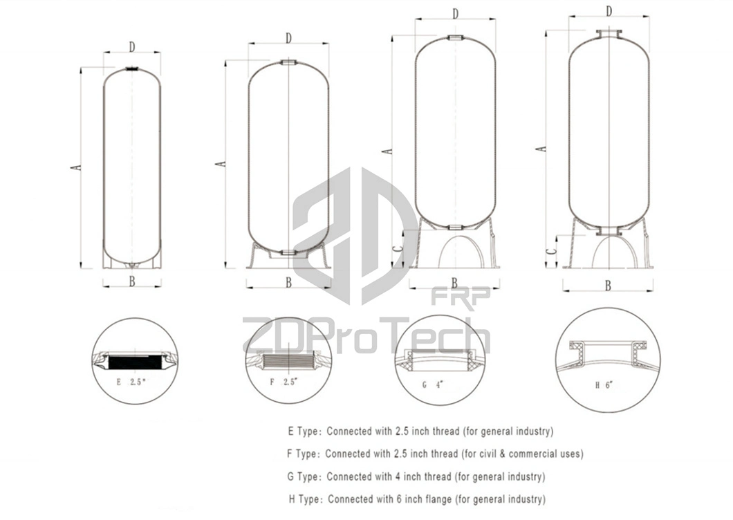 [MID Year Hot Sale] Chemical Storage Vertical Water Softener FRP Tank /FRP Pressure Vessel/ Water Filter Tank/ Water Treatment 0844/1054/1252/1354/1465